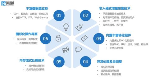 美創(chuàng)數(shù)據(jù)支撐平臺(tái)全新升級，賦能數(shù)據(jù)治理與處理新高度