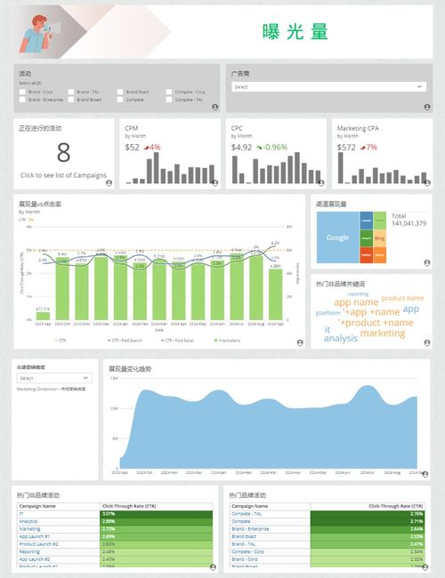 艾體寶干貨丨BI商業(yè)智能技術(shù)革新廣告媒體，Domo引領(lǐng)數(shù)據(jù)驅(qū)動(dòng)營銷新時(shí)代