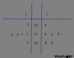 甲、乙兩車間產(chǎn)品重量數(shù)據(jù)分析與3D打印服務(wù)的相關(guān)性研究