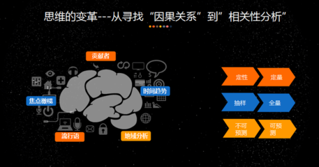 楊國水 以大數據思維重塑3D打印服務的客服未來