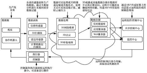 面向未來網絡 數據處理的需求演變與核心挑戰