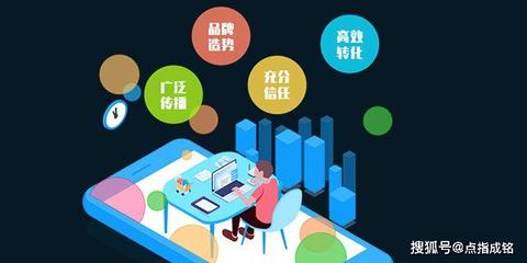 點指成銘 用媒體做好品牌營銷網絡推廣的簡單步驟